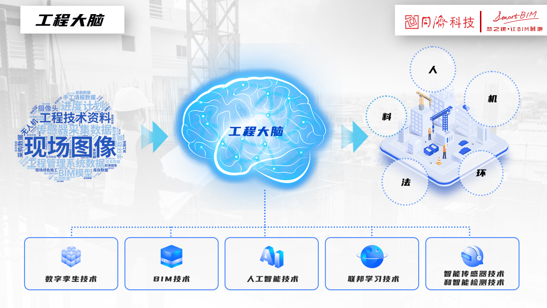 AI工程大脑 - BIM咨询公司-BIM顾问-上海BIM-上海慧之建数智科技有限公司