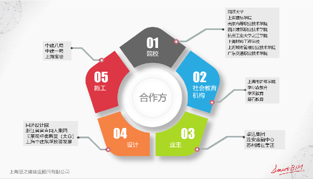 慧之建 BIM培训介绍 - BIM咨询公司-BIM顾问-上海BIM-上海慧之建数智科技有限公司